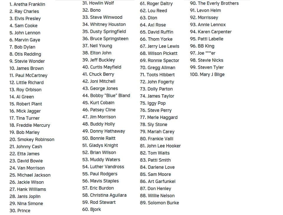 OT: Rolling Stone&rsquo;s Top 100 vocalists
