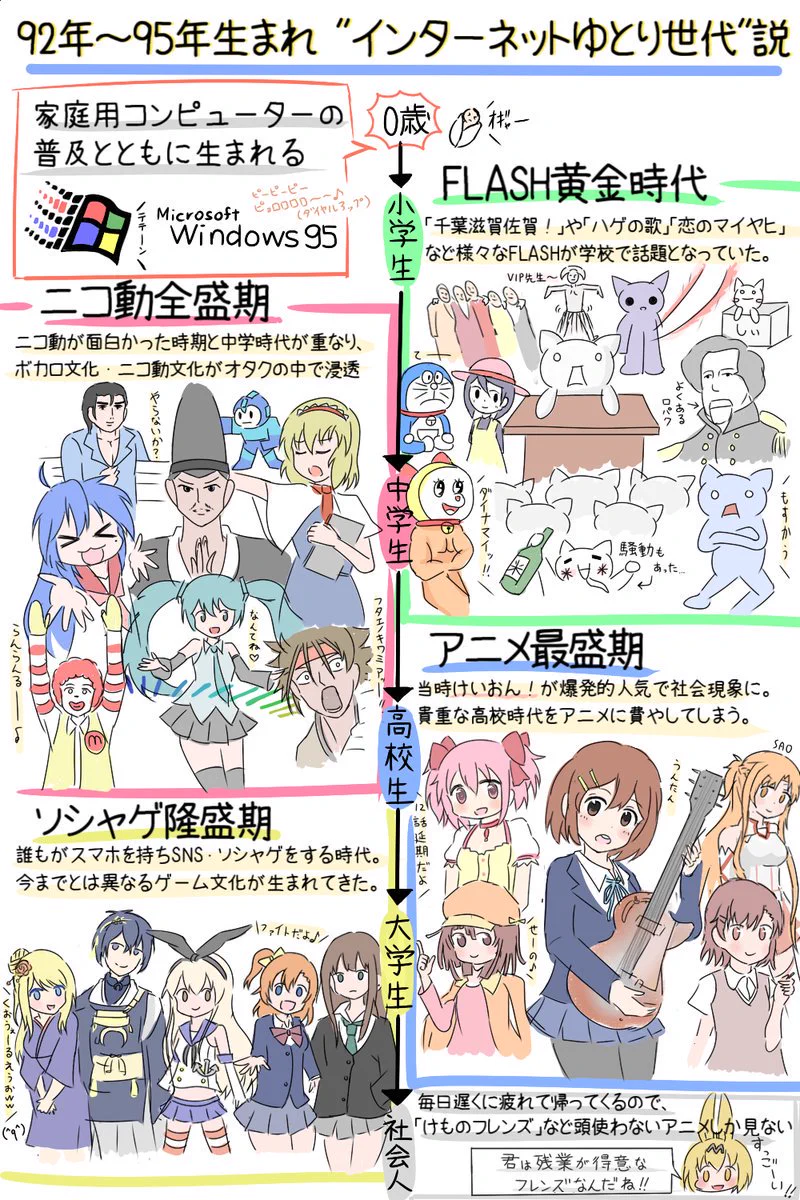 自分がどういう種類のオタクなのか説明が難しい？この画像を見せれば一発かもwww