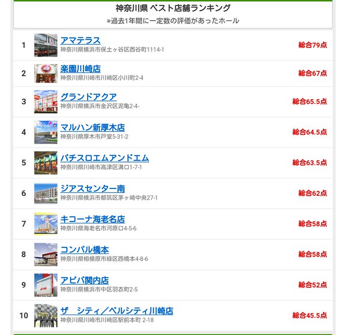 Popular Tweets Of 非公式 アマテラス ファンクラブ 手洗いしない人出禁 空気除菌中 大六天 金玉満堂 1 Whotwi Graphical Twitter Analysis
