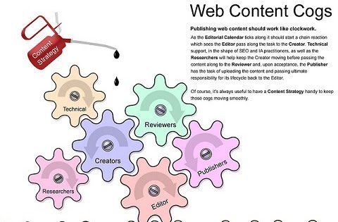 TheTrueDeez's tweet photo. 6 Essential Truths and a Piece of Advice for Content Strategy #localadz #marketing #contentmarketing https://t.co/W0h0lGcMHz https://t.co/v3pYQzabxR