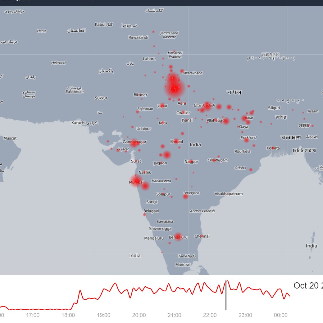 farrookh's tweet image. Interesting Analysis of #मुस्लिमो_का_संपूर्ण_बहिष्कार (peaked at 10:35 with 1359 tweets /10 Min), #CowBelt influencing the trend apt to its name
Tweets :35,900
RT 27,500 (77%) Replies 1,600 (4%)
Male 89% Female 11%
Hindi Language 90%
Top City &amp;amp; State: Delhi 22% followed by UP