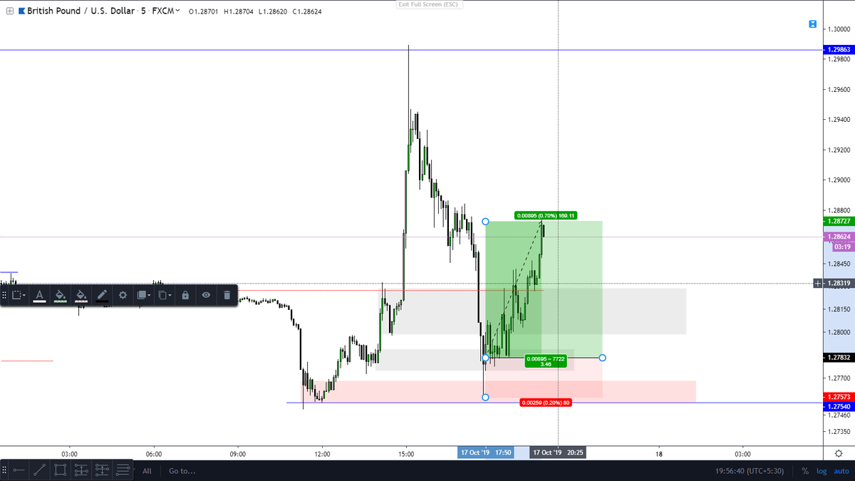 Oct 3rd week remaining trades: