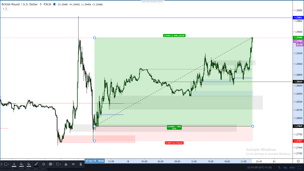 Oct 3rd week remaining trades: