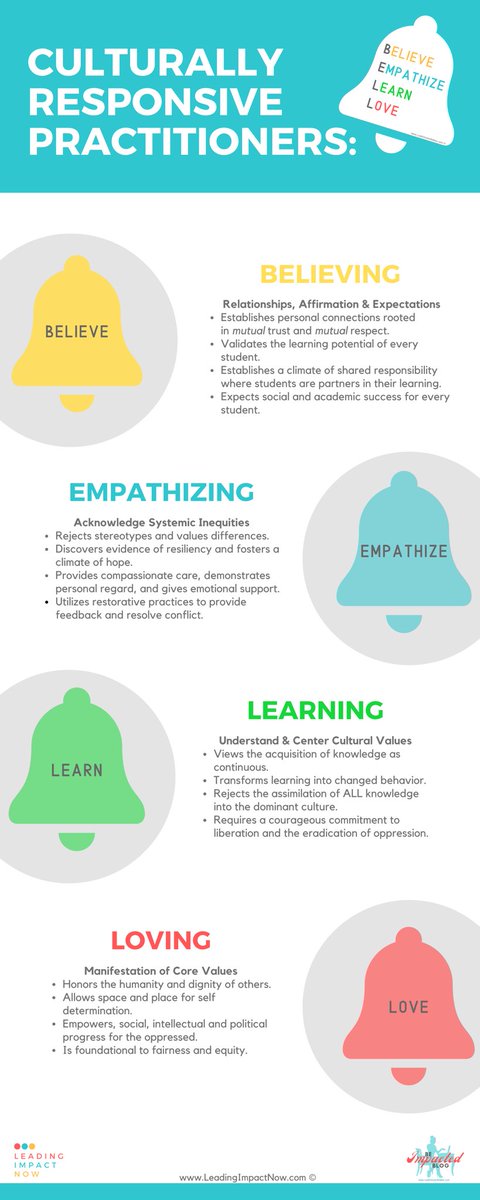 BeImpacted's tweet photo. #BeImpactedBlog is Ringing the BELL for Culturally Responsive Practice. #CulturallyResponsive #BellRingers4CR #EdEquity https://t.co/hg3sha0qbd