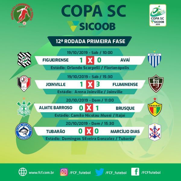 FCF_futebol's tweet photo. 12º Rodada encerrada! Confira como foram os jogos e como esta a classificação da Copa SC SICOOB 2019!
⚽🏆🥇🥈👏🏻👏👏🏿👏🏽⚽
#CopaSCSICOOB2019
#FutebolCatarinense
#FCF
#12Rodada https://t.co/yAcnkZ5hX8
