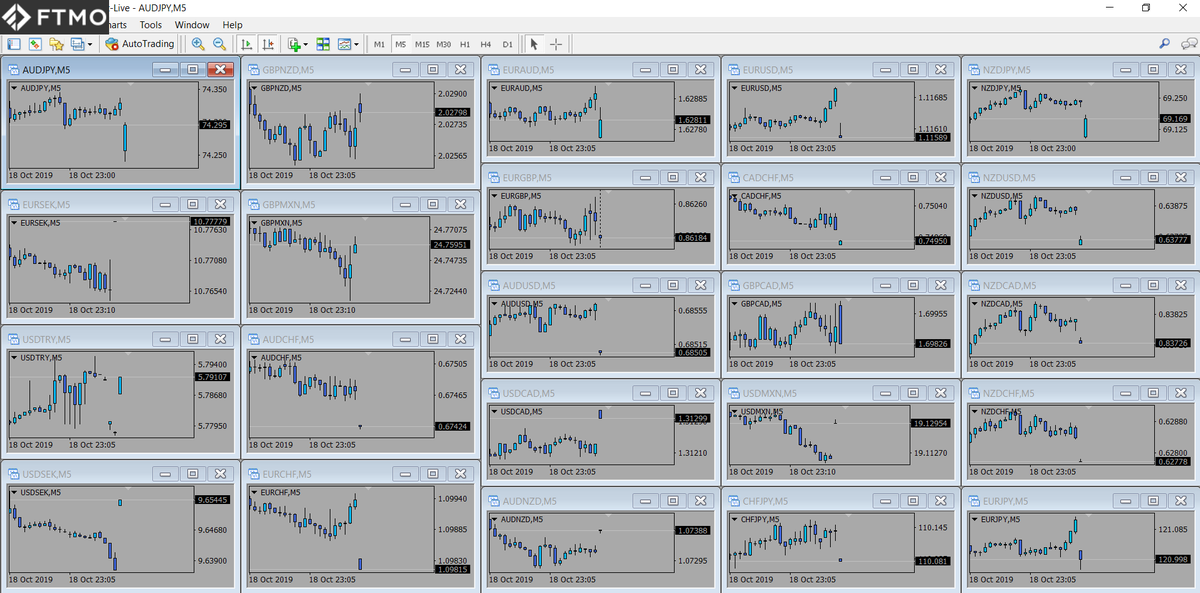 FTMO_com's tweet photo. [Markets]📊Weekend gaps - 21 Oct. Many opportunities to #trade some of these #gaps now! Have a good trading week ahead🤑

#FTMO #gap #weekendgap #gapanalysis #funding #forextrader #challenge #gapclose #proptrading #proptrader #tradewars #brexit #FTMOtrader https://t.co/IwsGExiBSX