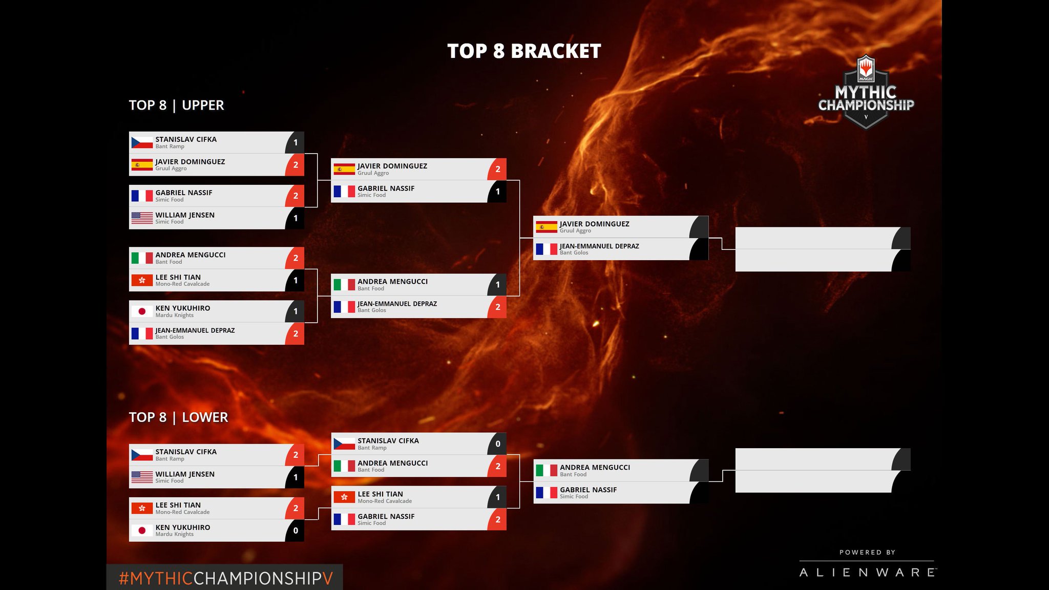 PlayMTG on Twitter: "What do you want? An updated BRACKET! When do you