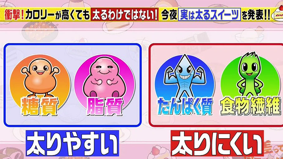 太りたくない人必見！？実は太りやすい食べ物ランキング！