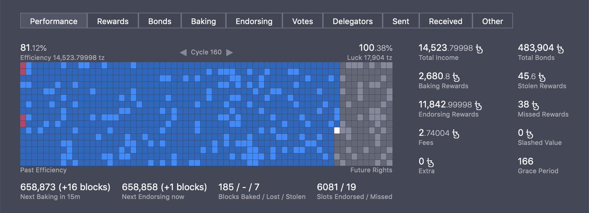 @tzstats Tezos baker performance chart