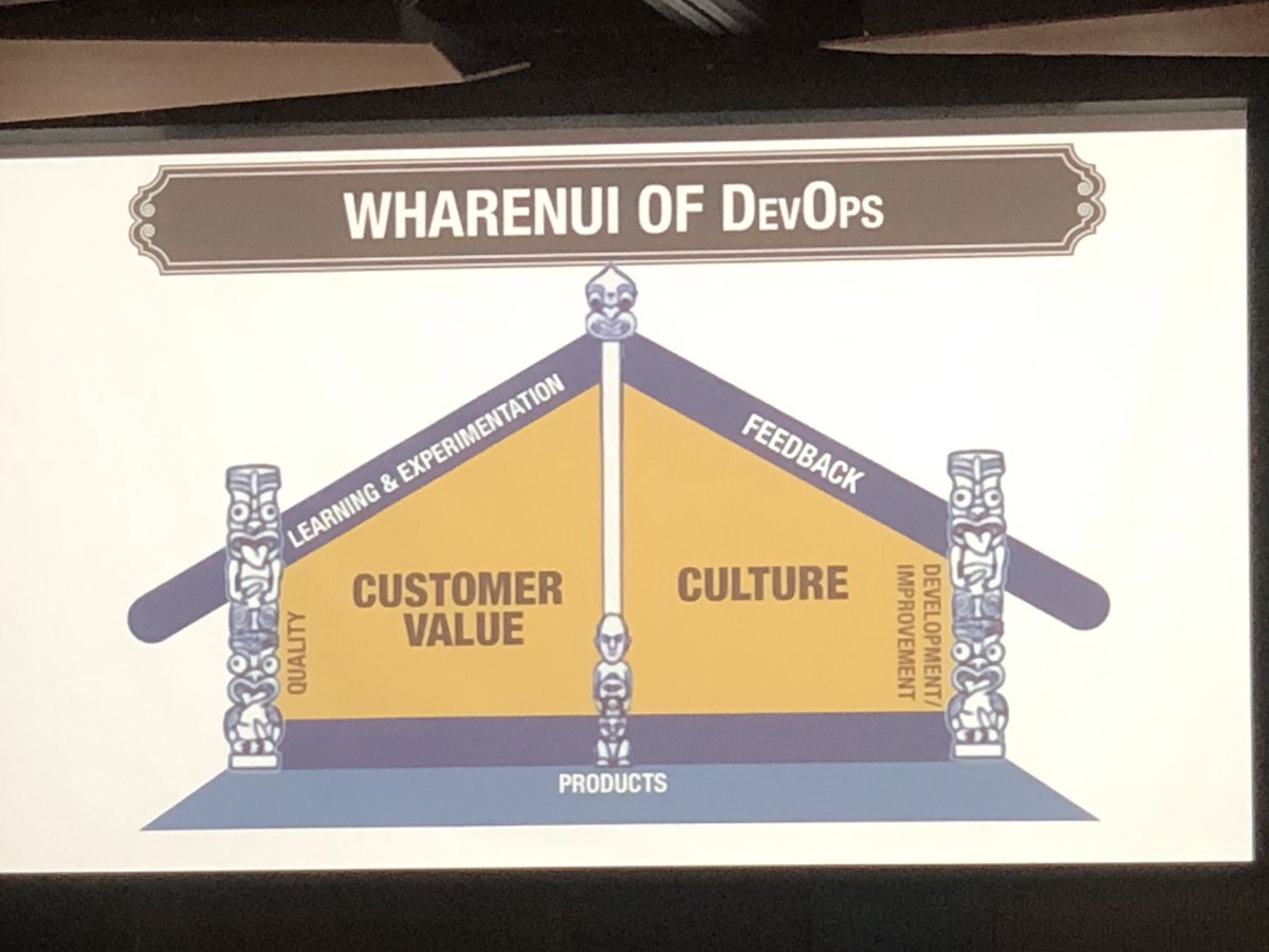 Subscribed to the #WharenuiOfDevOps! #KiwiIngenuity #devopsdays #mydevopsdays <a href="/devopsdaysnz/">DevOpsDays NZ</a>
