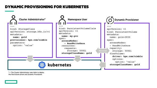 vmineer's tweet photo. "Released: HPE Volume Driver for Kubernetes FlexVolume Plugin 3.0 and more!" https://t.co/EKQQfbu4Ez https://t.co/qdCo7Jd29y
