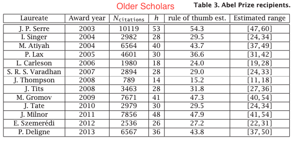 (2/8) The result follows a standard combinatorics argument for large N, described by A. Yong in the Notices of the American Mathematical Society in 2014. This rule thumb is quite surprisingly accurate, even for modest N values -at least for mathematicians http://www.ams.org/notices/201409/rnoti-p1040.pdf