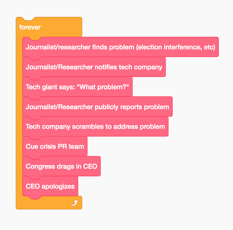 natashanyt's tweet image. Looking forward to delving into #ethicalCS tomorrow with K-12 education experts @CSforALL 
One question is how to disrupt a repeat issue that I have come to think of as the Silicon Valley forever loop problem: