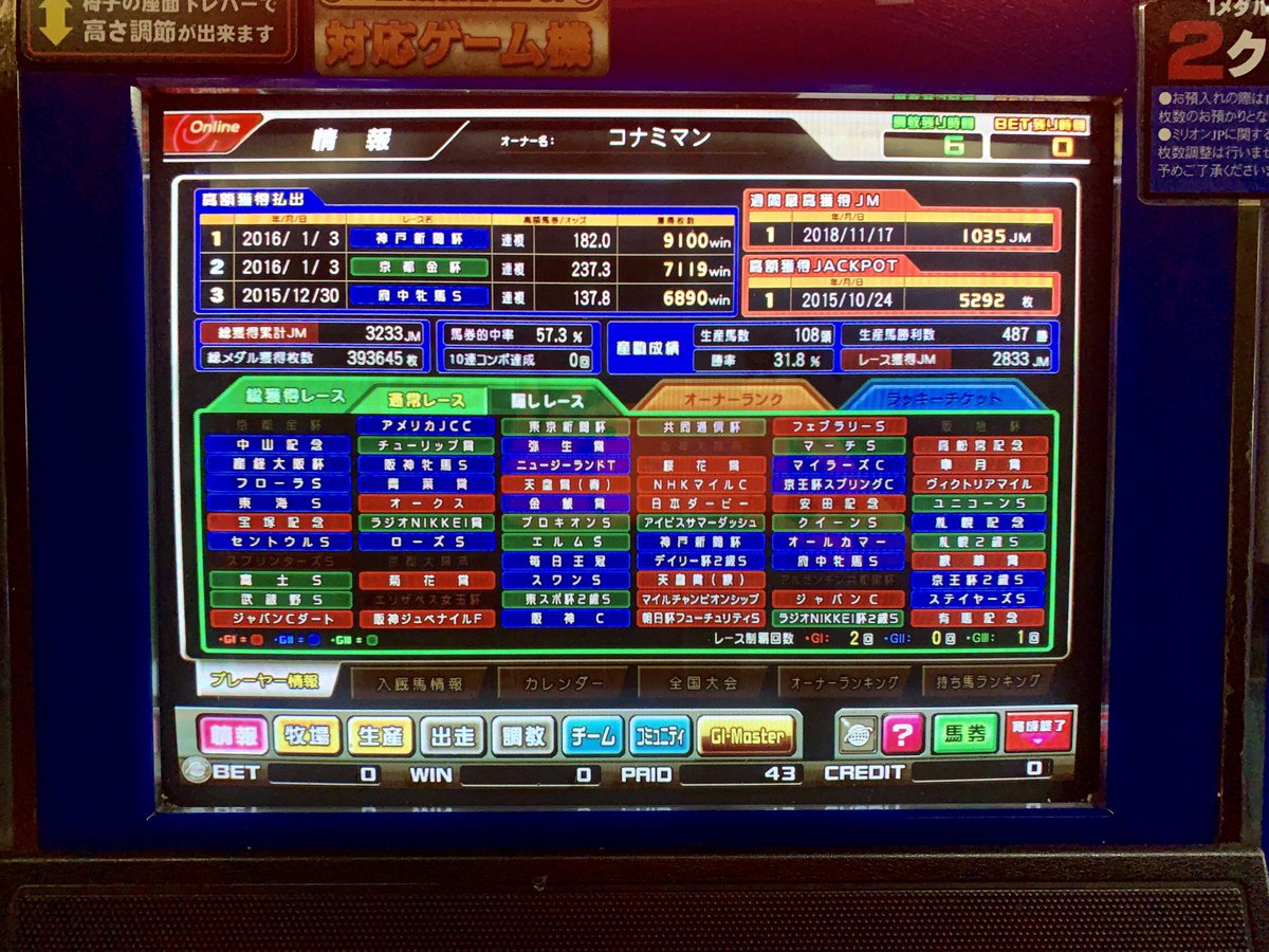 Konami Man コナミマン もう近場でホスパはできない コナミの競馬ゲームでは最高傑作だと思っています メダルゲーム G1ホースパーク ウェアハウス川崎 Konami Man コナミマン もう近場でホスパはできない コナミの競馬ゲームでは最高傑作だと思っています メダルゲーム G1ホースパーク ウェアハウス川崎
