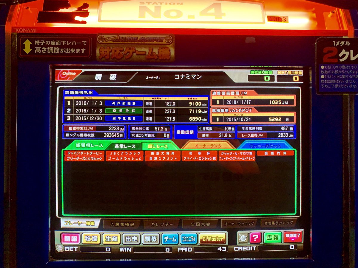 Konami Man コナミマン もう近場でホスパはできない コナミの競馬ゲームでは最高傑作だと思っています メダルゲーム G1ホースパーク ウェアハウス川崎 Konami Man コナミマン もう近場でホスパはできない コナミの競馬ゲームでは最高傑作だと思っています メダルゲーム G1ホースパーク ウェアハウス川崎