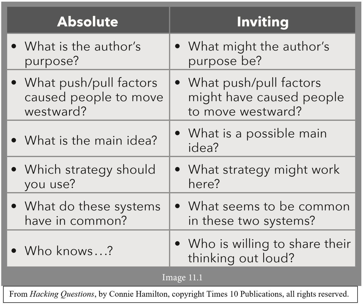 Open your questions to encourage students to take a risk. Notice how the absolute questions suggest the teacher is searching for a right answer. The inviting questions encourage students to consider/share their ideas. #TeachPos #HackingQs