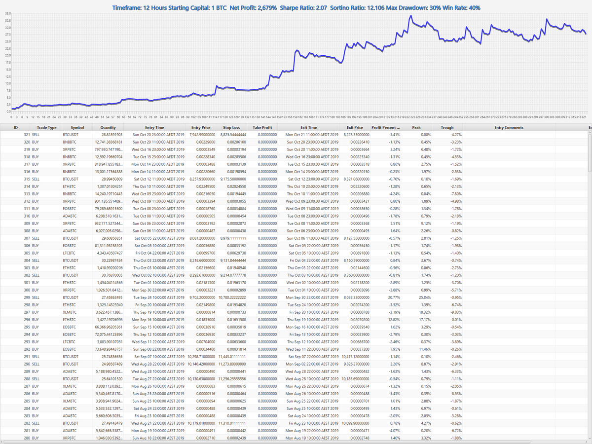exploitfx's tweet photo. #Crypto12HourStrategy - Bought back into $BTC https://t.co/YZuo25nlr0