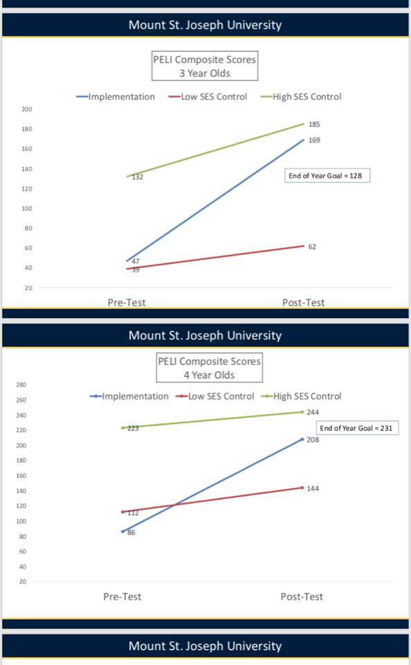 Loved sharing Project Ready! at The Reading League Conference this week! <a href="/reading_league/">The Reading League</a>