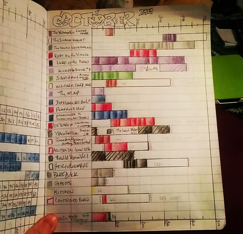 PlanetShannonTV's tweet photo. Reading Progress Update! I have not been keeping on top of sharing my tracking, sigh. But gotnoita if reading done this week and am now down to 24 books on my #currentlyreading (down from 31)!Goal is to get to 18 by end of the month. Wish me luck! #books #reading #readingtracking https://t.co/Brk1RHmIx3