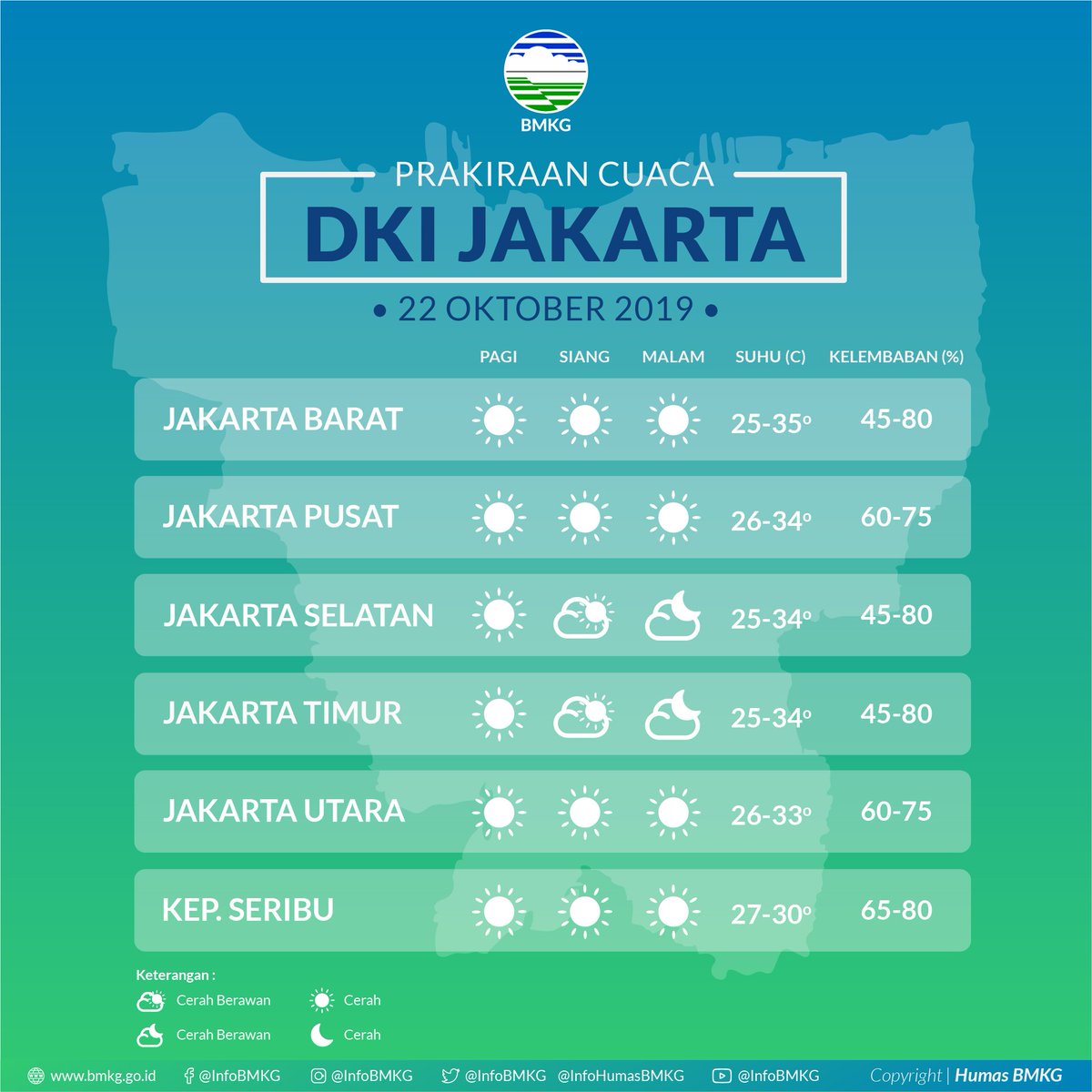 Humas Bmkg على تويتر Holla Selamat Pagi Menjelang Siang Sobatbmkg Hari Ini Mimin Mau Ngasih Info Nih Tentang Prakiraan Cuaca Esok Hari Bisa Kita Lihat Di Wilayah Jakarta Mulai Dari Pagi Hingga Malam