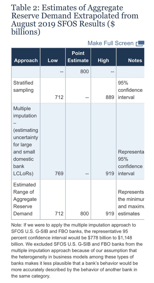 FEDS_Notes's tweet image. federalreserve.gov/econres/notes/…