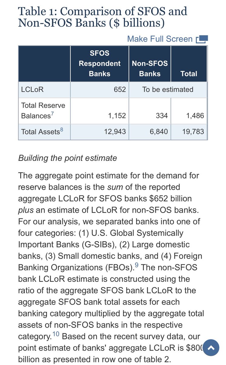FEDS_Notes's tweet image. federalreserve.gov/econres/notes/…