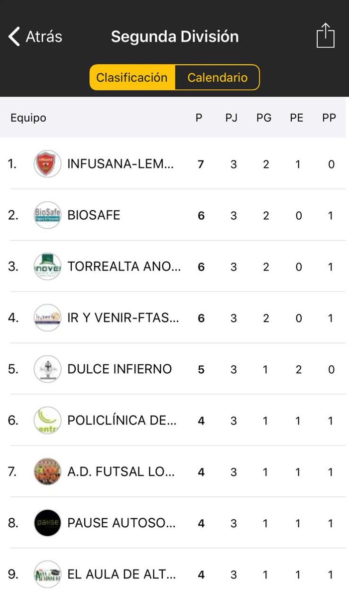 infusanalemon's tweet photo. Ya estamos liderando la clasificación 

#siempreILI
#elreyde2ª
#conmuchasalsa
#pibaja
#goILI
#hastaelfinal 
#mismoscabrones
#competitividad
#roñaycoloco https://t.co/GHrF2Gqn6w