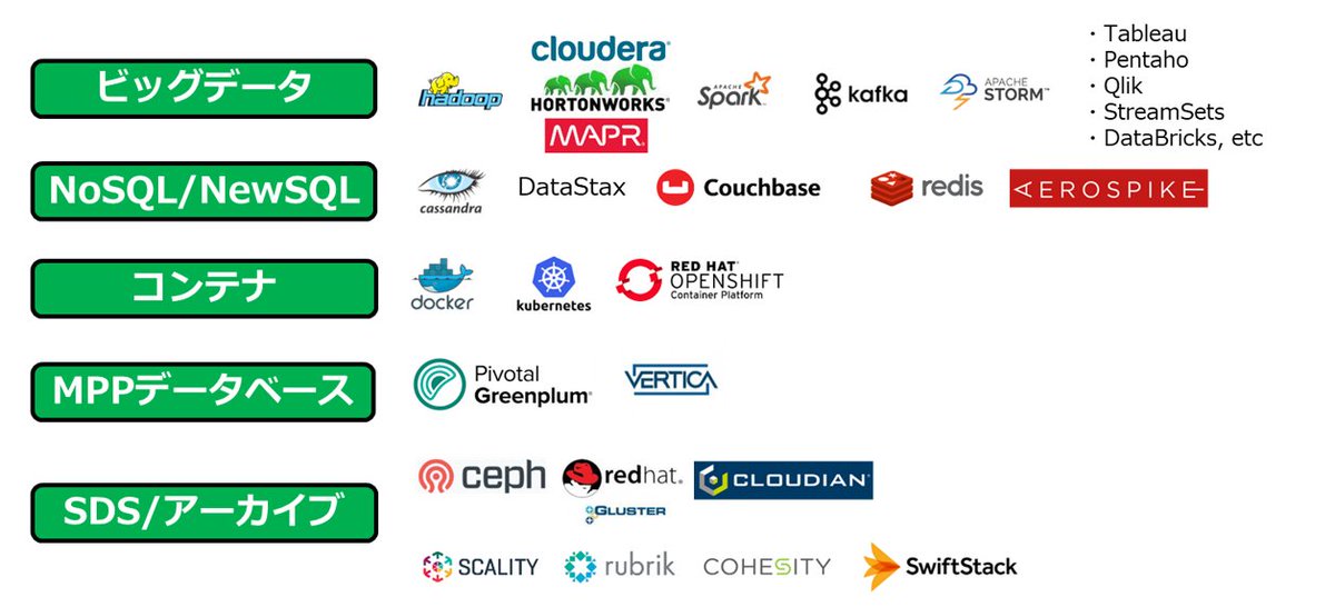 Just publish @DriveScale_inc Solutons, #Composable infrastructure at dell.to/35Pd968 in JP.
<a href="/DellEMCJapan/">Anil Katwal05</a>, #MSYS #Macnica will promote JP business especially toward @Bigdata workload.
And also Make a presentation about that at #DellTechForum Tokyo 2019.
