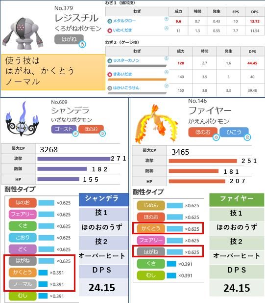 ダウンロード シャンデラ 技 ポケモンの壁紙