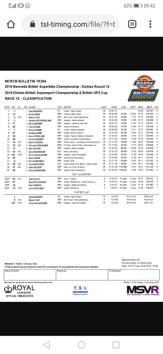 What a final race for <a href="/tomoliverracing/">Tom Oliver</a> on board the R6. A race long battle for a podium place with factory Kawasaki rider Westmoreland resulted in a 5th place finish after he was passed on the final lap by Skinner. Thanks to everyone who has been part of our journey. #MicDrop