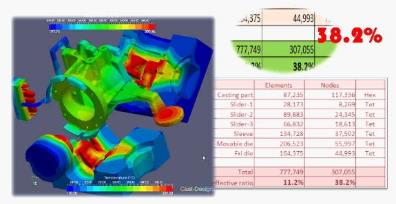 SreeVarahhas's tweet image. Want to #simulate the filling of your #DieCastingDies by using  #CastDesigner? @SreeVarahhas has rich experience in analysing the #CastingSimulation for: 
#GravityDieCastings
#LowPressureDieCastings
#HighPressureDieCastings etc
#ENGINEERINGSERVICES #NXSALES #NXMOTION #NASTRAN #NX