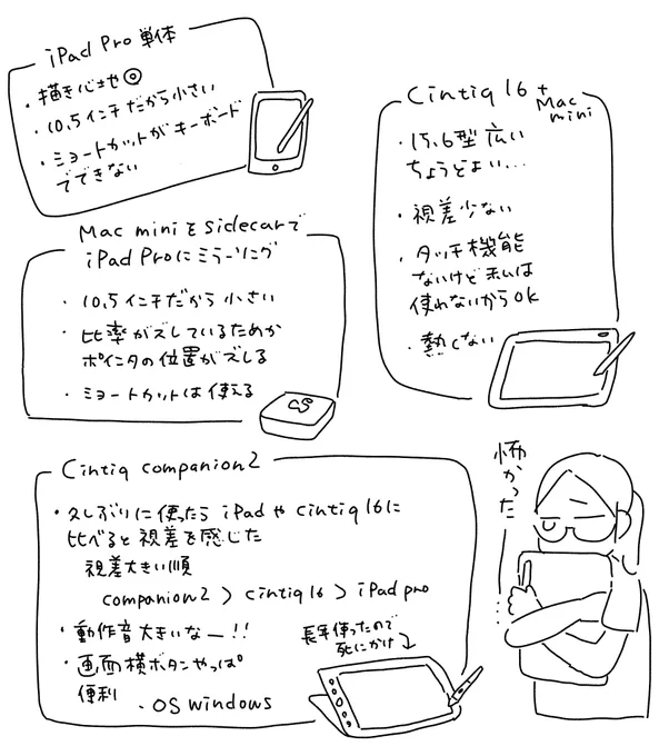 現役のcintiq16が今回使えなくなって持ってるモノ総動員して代替にしたからそのメモ。直近のデータは全部iCloud に入れてたからどのデバイスから入っても使えて便利だった。clip studio のペンとかツール設定もクラウドにアプリ設定バックアップしておくとどのデバイスのclip studioも同じように使える 