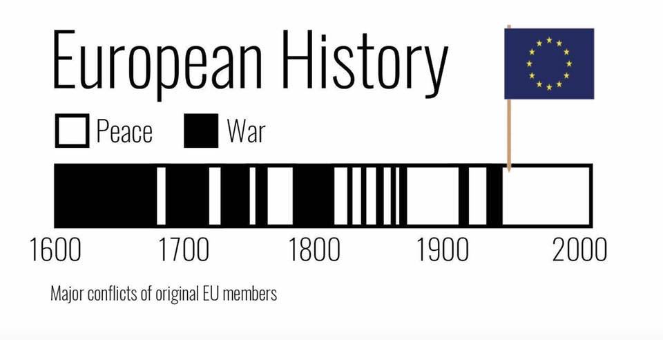 Korneel_Evers's tweet photo. Just a reminder https://t.co/C0T6lQMdoG