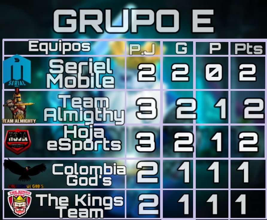 GRUPO E
1.🏅@SerialMobile 
2.🥈@TAlmightytm 
3.🥉<a href="/ADelaHoja1/">Hoja eSports™</a> 
4.<a href="/ColombianGodS/">Colombian God'S</a> 
5.<a href="/TheKingsTeam1/">The King's Team</a>