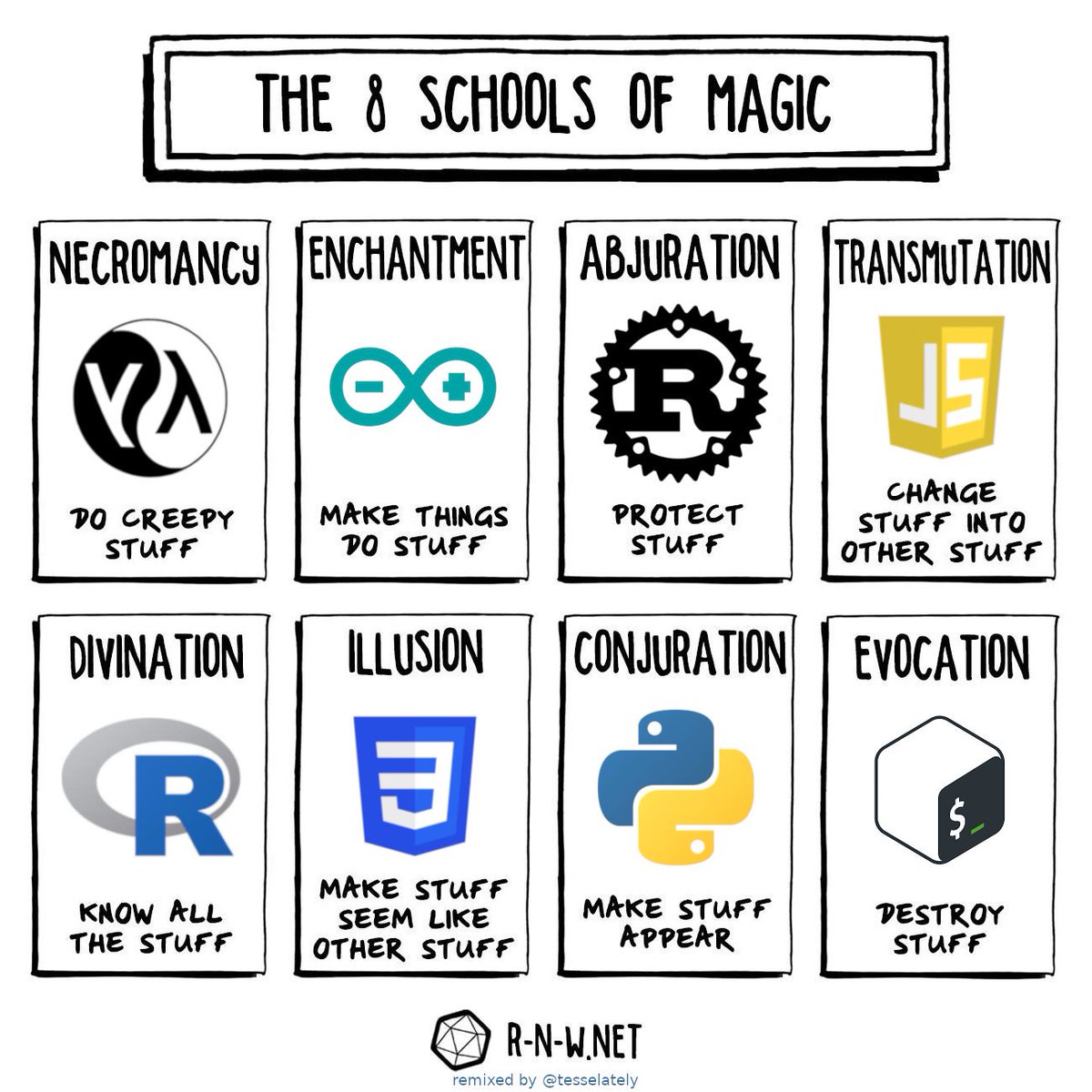 Schools of Magic