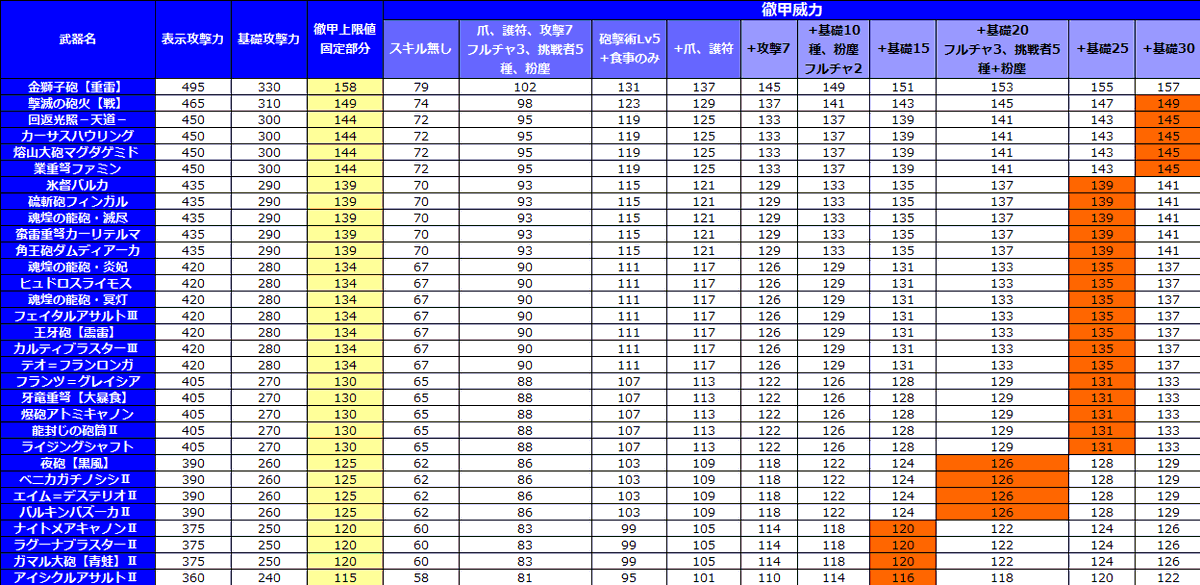 甲 ヘビィボウガン 榴弾 徹