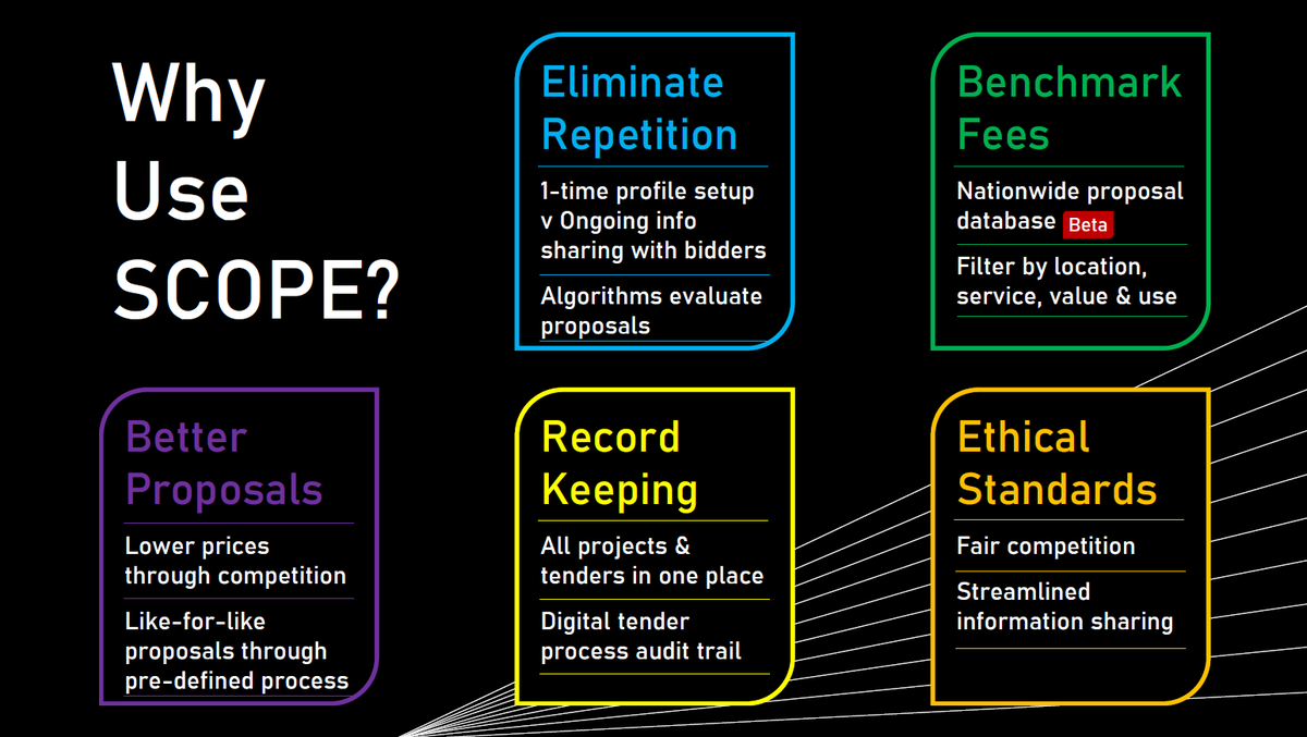 SCOPEDevelop's tweet image. SCOPE can help you with a variety of day-to-day challenges and it’s 100% free. Have a look below to see how we make our users’ lives a bit easier.
#digitaltransformation #construction #innovation

Try SCOPE today for free at scope-pro.net.