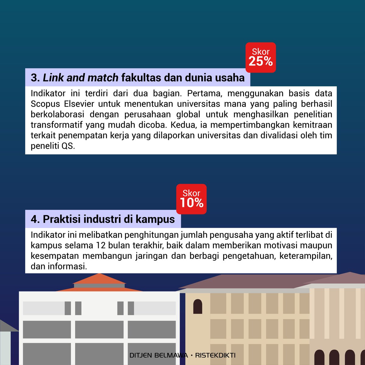 Kemdiktisaintek's tweet image. Halo #Sobatbelmawa

QS World University Rankings (WUR) merilis universitas-universitas dengan lulusan yang mudah mendapatkan pekerjaan. Di Indonesia terdapat enam universitas dengan lulusan kerjaan terbaik.

Yuk simak dan jangan lupa tag teman-teman kalian!

#ristekdikti #belmawa