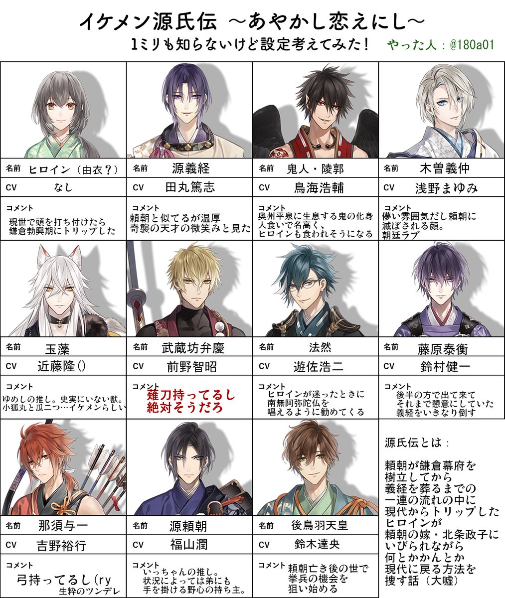 ミリしら源氏伝