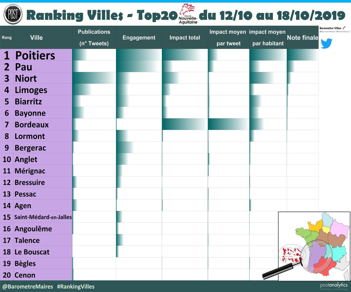 Villes de France tweet media