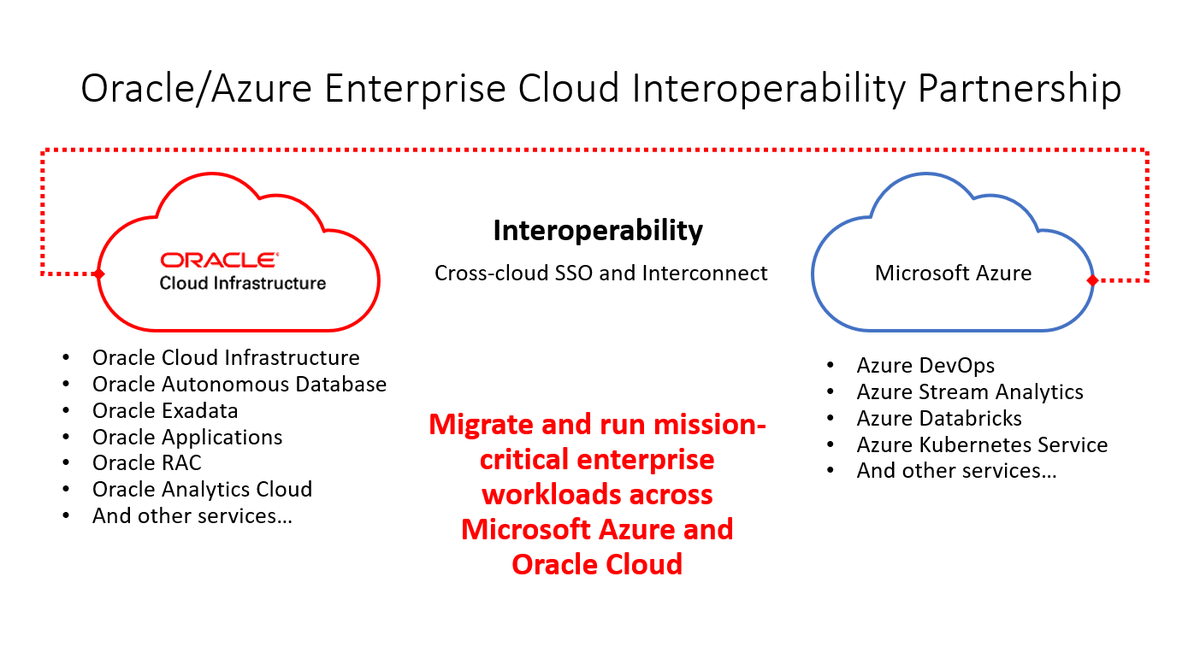 Don't get stuck on the ground, move your workloads to #Cloud! Ask 3RP, a certified Oracle Cloud Managed Service Partner, how to best utilize your licenses and rationalize your portfolio in your move to Cloud!

#3rp #3rpconsulting #oraclecloud #technology #cloud #cloudtechnology