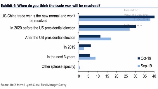 How will trade war be resolved?  BAML