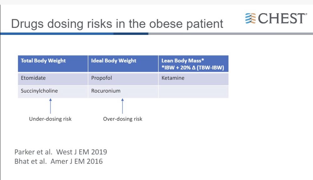 ⁦@Chaeface⁩ speaks about the dosing for RSI medications - although no clear evidence available. #CHEST2019 #CHESTCritCare #DifficultAirway