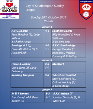 City of Southampton Sunday Football League tweet media