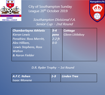 City of Southampton Sunday Football League tweet media