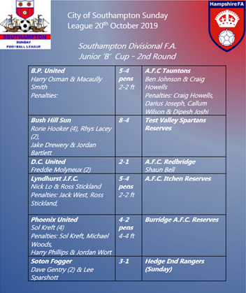City of Southampton Sunday Football League tweet media