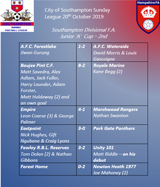 City of Southampton Sunday Football League tweet media