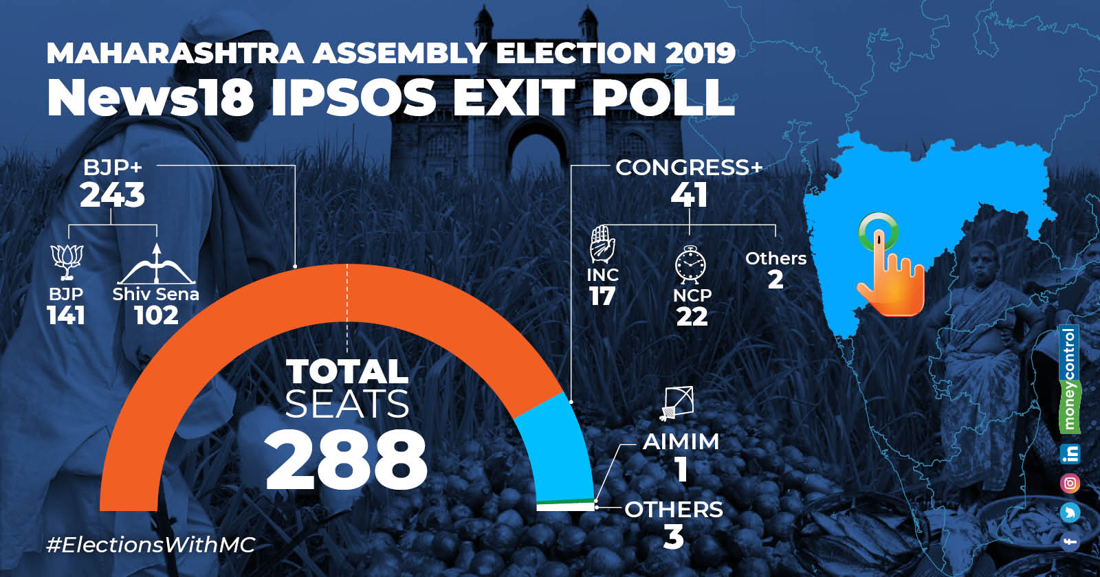 Maharashtra Exit Poll Predicts Clean Sweep for BJP / Twitter