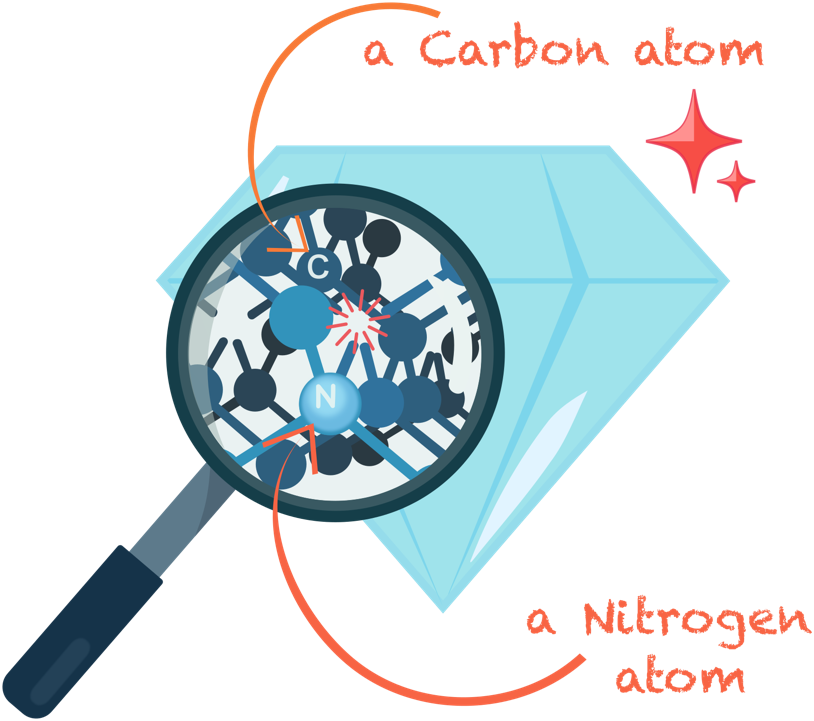 QuscoE's tweet photo. Come and check out @m_garsi first blog entries about #quantum #sensing  https://t.co/IrRDF3kGhF #h2020 #MSCA #QuSCo_EU @fwilhelm @AZScienceComm @jacobsherson @shaeema_zaman https://t.co/aTdokMagiJ