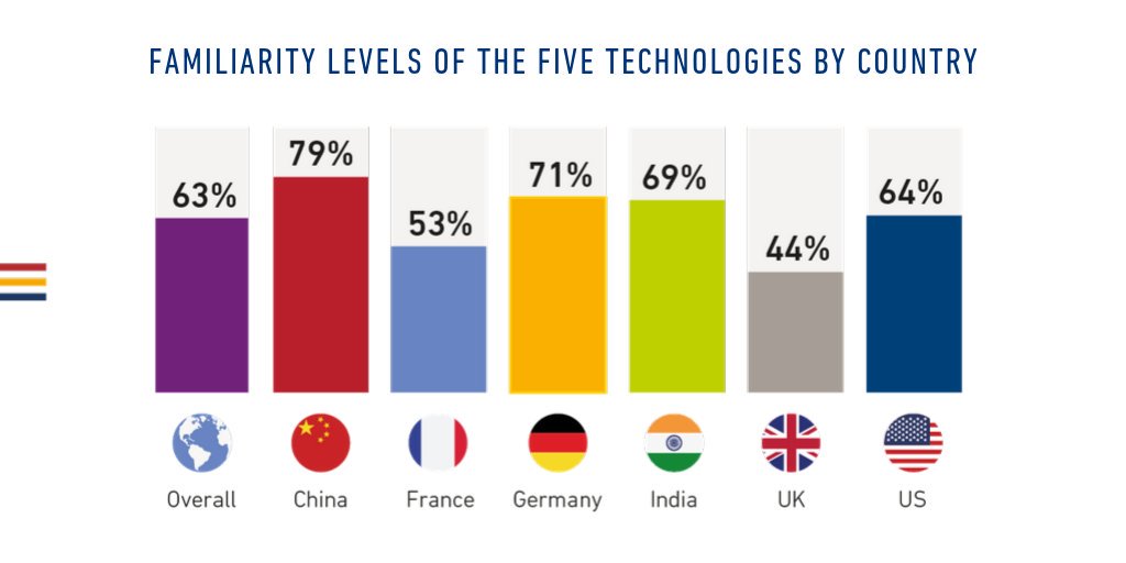 Feeling less than familiar with #AI, #blockchain and #RPA? Gain insight into the technologies shaping the way we work by downloading our new #TechTrain report: maza.rs/bop550wQ10M